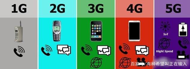 5G时代来临，4G手机何去何从？——深度解析通信技术服务的升级与共存