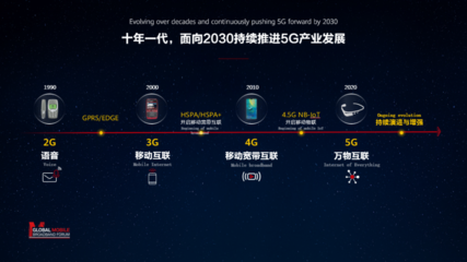 从三角形到六边形 汪涛谈5.5G如何重塑通信服务版图